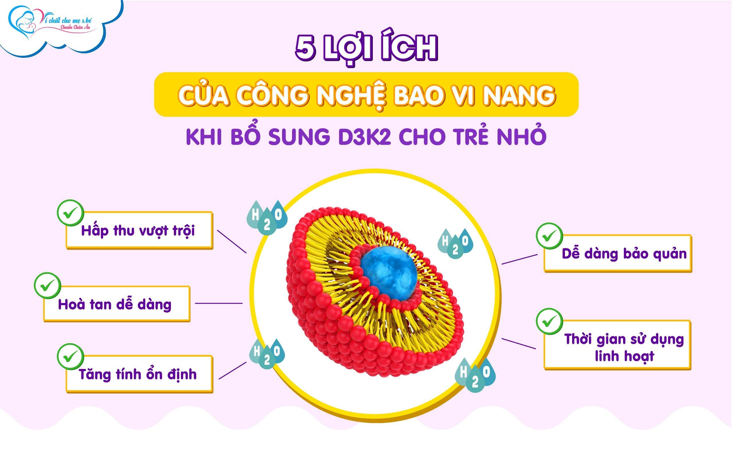 ưu điểm công nghệ bao vi nang